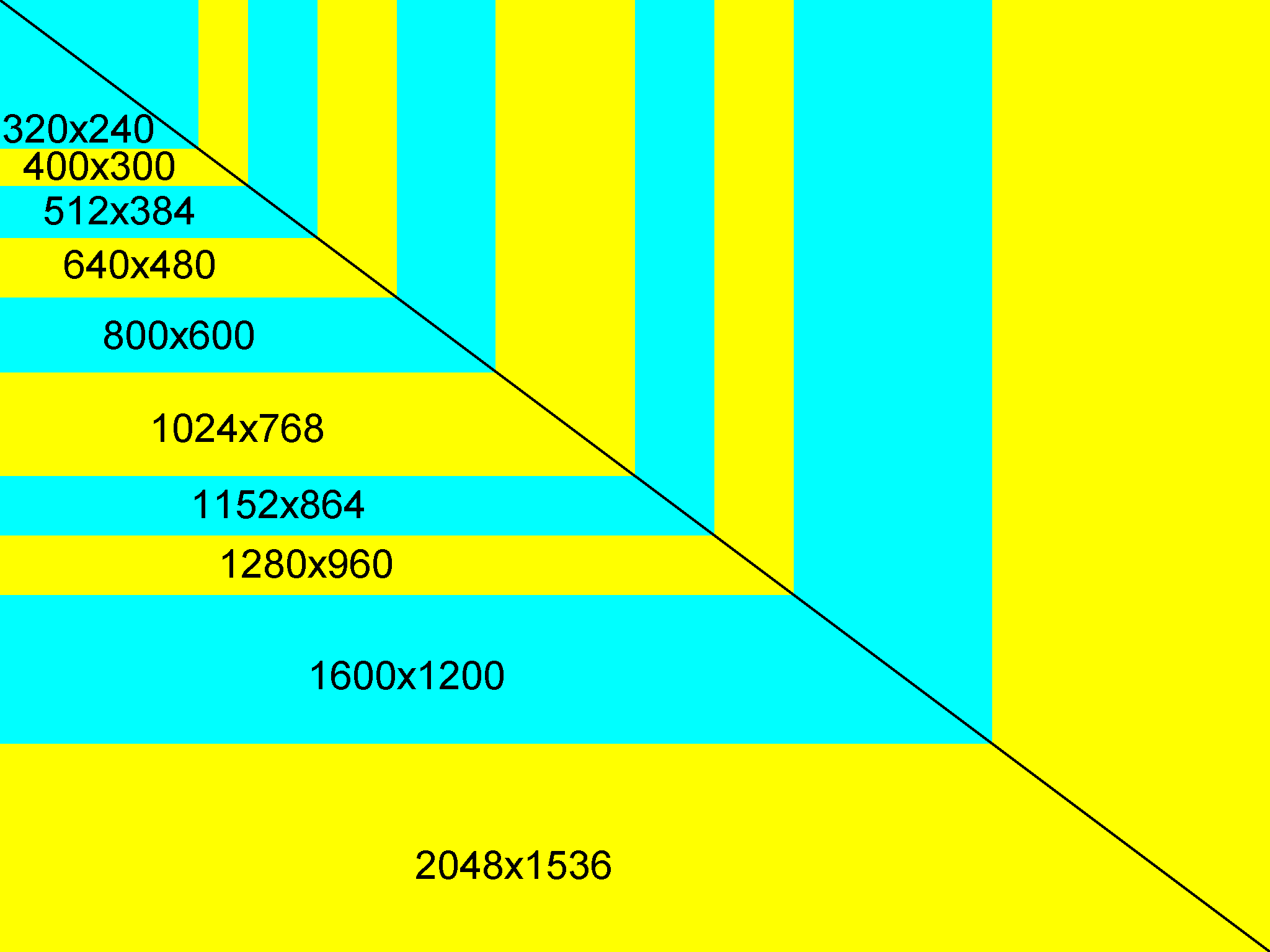 Формат 4 3 разрешение